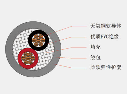 音響工程線