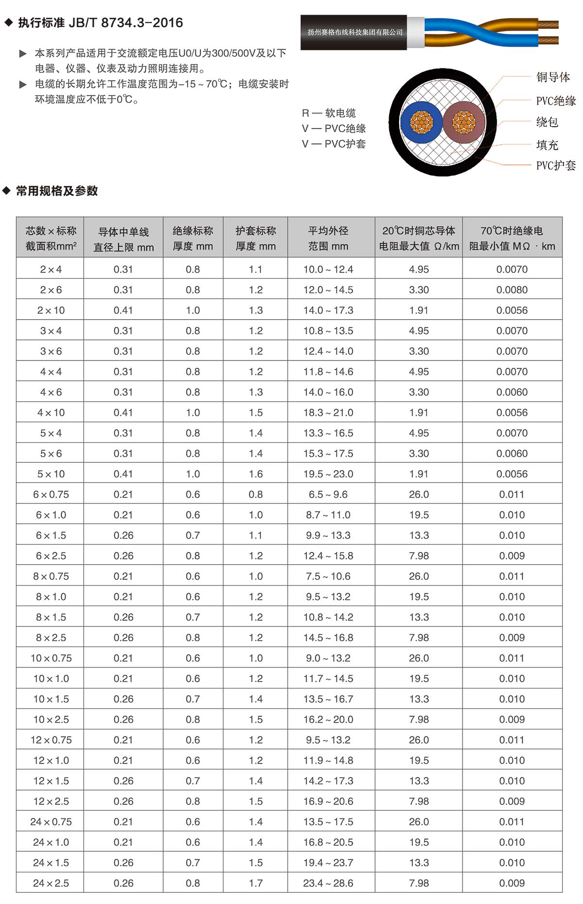 14-RVV系列銅芯聚氯乙烯絕緣聚氯乙烯護套軟電纜-詳情