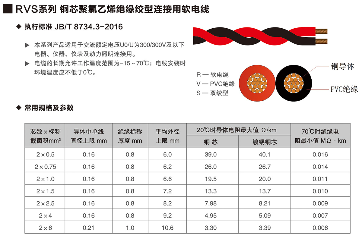 07-RVS系列銅芯聚氯乙烯絕緣絞型連接用軟電線-詳情